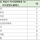 길벗정신건강의학과의원 이미지