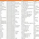 농업회사법인(주)횡성맑 이미지