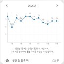 다시 꿈꾸다