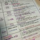 평촌공감약국 | 분당 차병원 난임센터 고지은 선생님 초진 후기