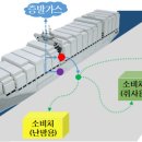 현대가스 이미지