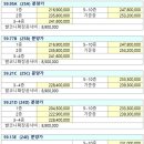 인천영종초등학교 앞 이미지