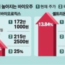 (주)바이오닷 이미지