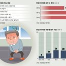 참편한비뇨의학과의원 이미지