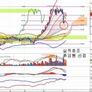 삼성증권(016360) - 해외주식중개 강자 부상 이미지