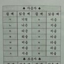 완월초등학교 이미지