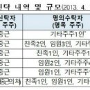 삼신엔지니어링 이미지