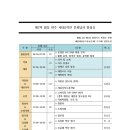 동음전자 | 제2차 합동 아주 史적인 문화답사