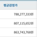 숭인로13길 이미지