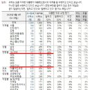 한국갤럽 여론조사 8월 4주차(26-28일) : 대통령 직무수행 평가 이미지