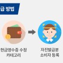 벽지/장판/마루 소매업 이미지