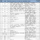 다우킴벌리 이미지