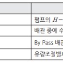 소방시설관리사_소방수리학_펌프의 이상현상_서징현상 이미지