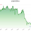 (주)삼일씨엔에스 충주 이미지