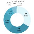 소규모 건축사사무소 이미지