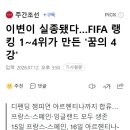 이변이 실종됐다…FIFA 랭킹 1~4위가 만든 '꿈의 4강' 이미지