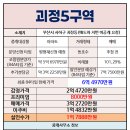 일등자이공인중개사사무소 이미지