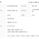 서울명신초등학교