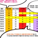 A26 | 갤럭시 a27 출시일 스펙 성능 a25 a26 비교 차이점 가격할인