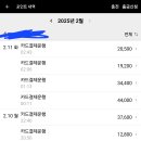 25년 2월 10일 콜 없는 월요일// 이미지