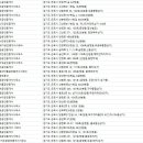 당정동 당정역로 4번길 당정역사 앞↔당정동 대우프라자 앞 | 군포시 부동산