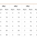 서울신양초등학교 이미지