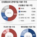 신성통상지오지아주 이미지