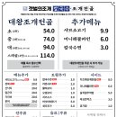 갯벌의조개울산