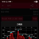 석곡주유소 네이버블로그