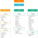 황송노인종합복지관 경로식당 | 황송노인종합복지관 하계 실습 - 1일차(후기)