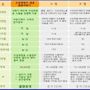 [특허,실용신안,PCT,ISO9001,SBS,MBN방여]세계 최초 샤워기 겸용 구강세정기-무점포,소자본창업, 기프트 특판(문구,로고 인쇄가능) 이미지