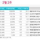 피앤엘리서치