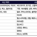 라라수입유통 이미지
