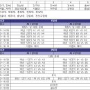 한국마즈 전국수의학도 농구대회 VBL 점수판, 기록지 근무 인원 모집 이미지