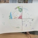 동그라미농장 이미지