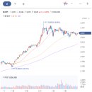 3M - 영주시 꽃동산로 18 | 3M