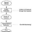 Unification Thought - Chapter 11 : Methodology (1) 이미지