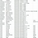 WA, 와 모텔 | 통영숙소