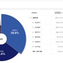 국민슈퍼 - 천안시 동남구 천안천공원6길 24 | 국민슈퍼