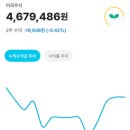 [핀트 후기 4편] 2025년 5월 기준 3년 이상 운영 수익내역 및 후기(핀트도 미국 하락장을 피할수는 없었다)