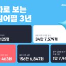 (주)드림밸류 이미지