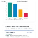 삼각대 센터칼럼(Center Column) 유무별 영향 및 사용자 경험 분석 이미지