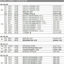 세곡-114 이미지