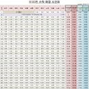 6100 티스토리