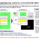 하늘초교 Daum카페