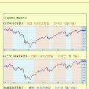 [2012년 8월 23일 목] 모닝증시 매일 핵심체크 (미증시 마감 시황 / 전일증시 마감 시황 / 특징종목 / 시장추세판단) 이미지