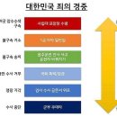 1968년생- 새시대의 첫차 이미지