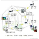 농업회사법인 한빛스마트팜 이미지