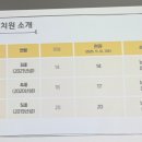 잠일초등학교 이미지