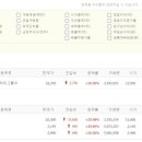 이브이소프트(주) 이미지